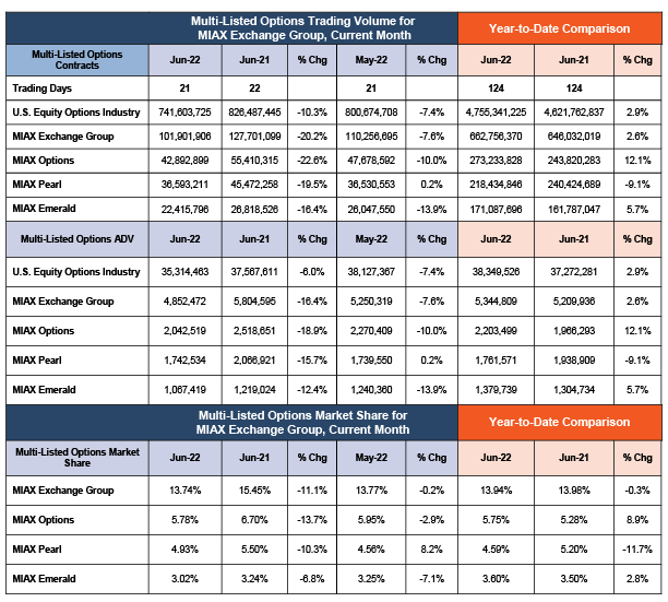 Chart 2