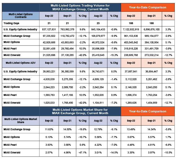 Chart 1